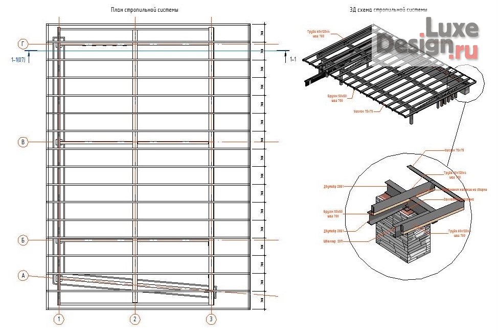 Частная архитектура "КП Ахуны" (фото 5)